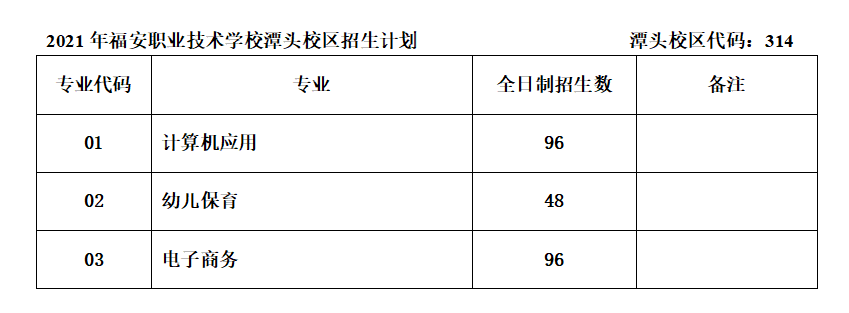 福安职业技术学校招生计划