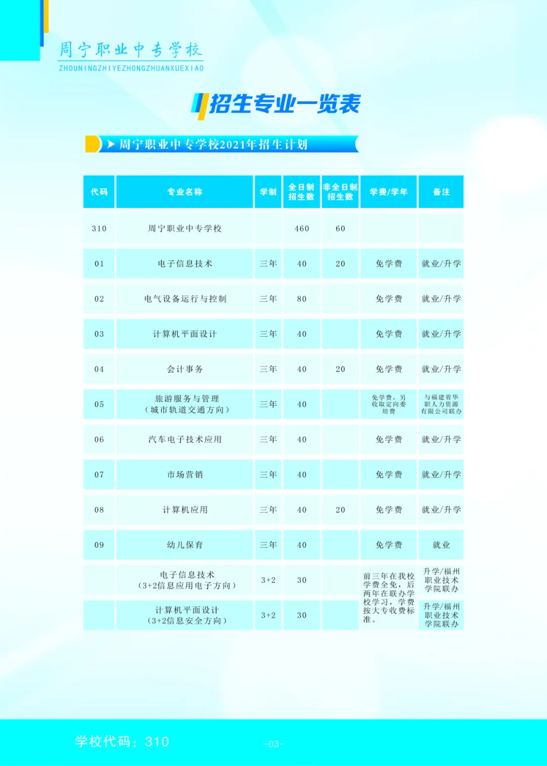 周宁职业中专学校招生计划