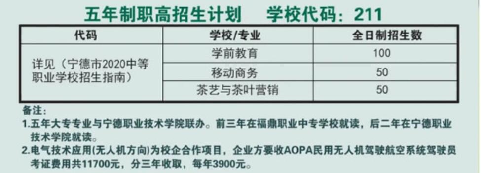 福鼎职业中专学校招生计划