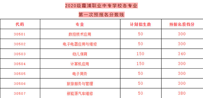 霞浦职业中专学校报名分数线