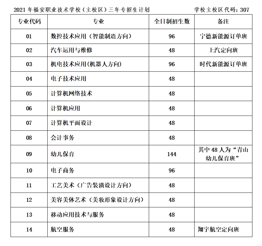 福安职业技术学校招生计划