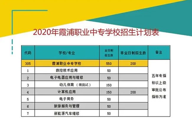 霞浦职业中专学校招生计划