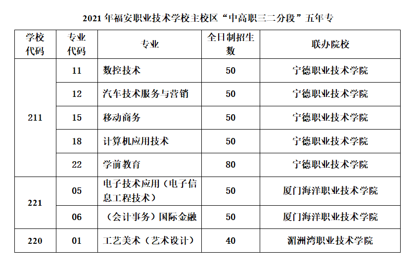 福安职业技术学校招生计划