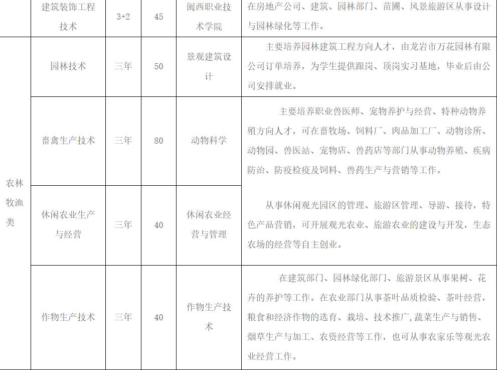 龙岩市农业学校