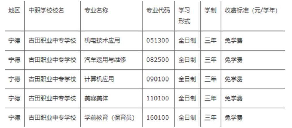 古田职业中专学校招生计划