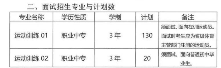 龙岩体育运动学校招生计划