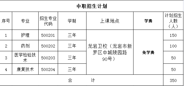 龙岩卫校2021年招生计划