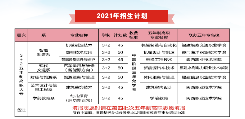 龙岩华侨职业中专学校招生计划