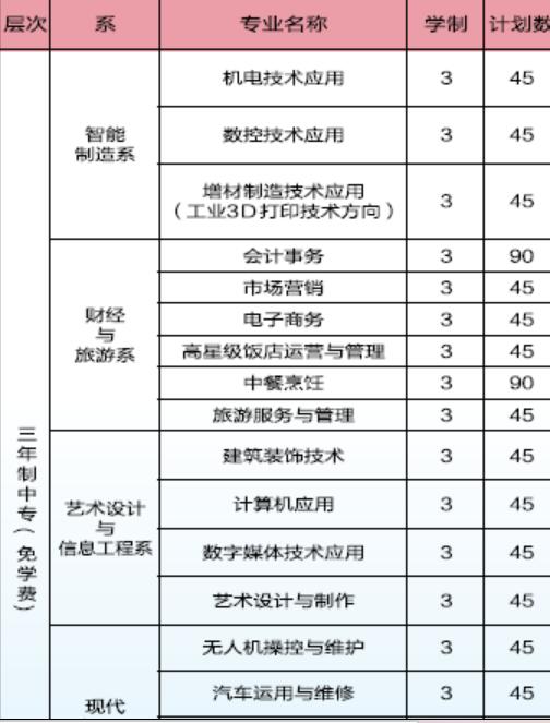 龙岩华侨职业中专学校招生计划