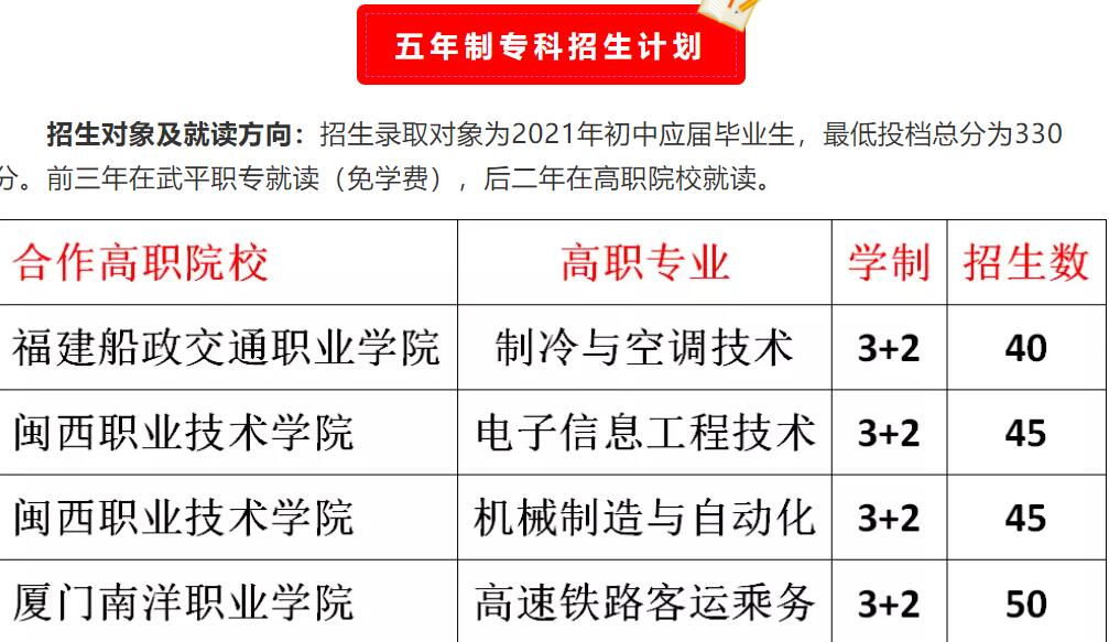 武平职业中专学校招生计划