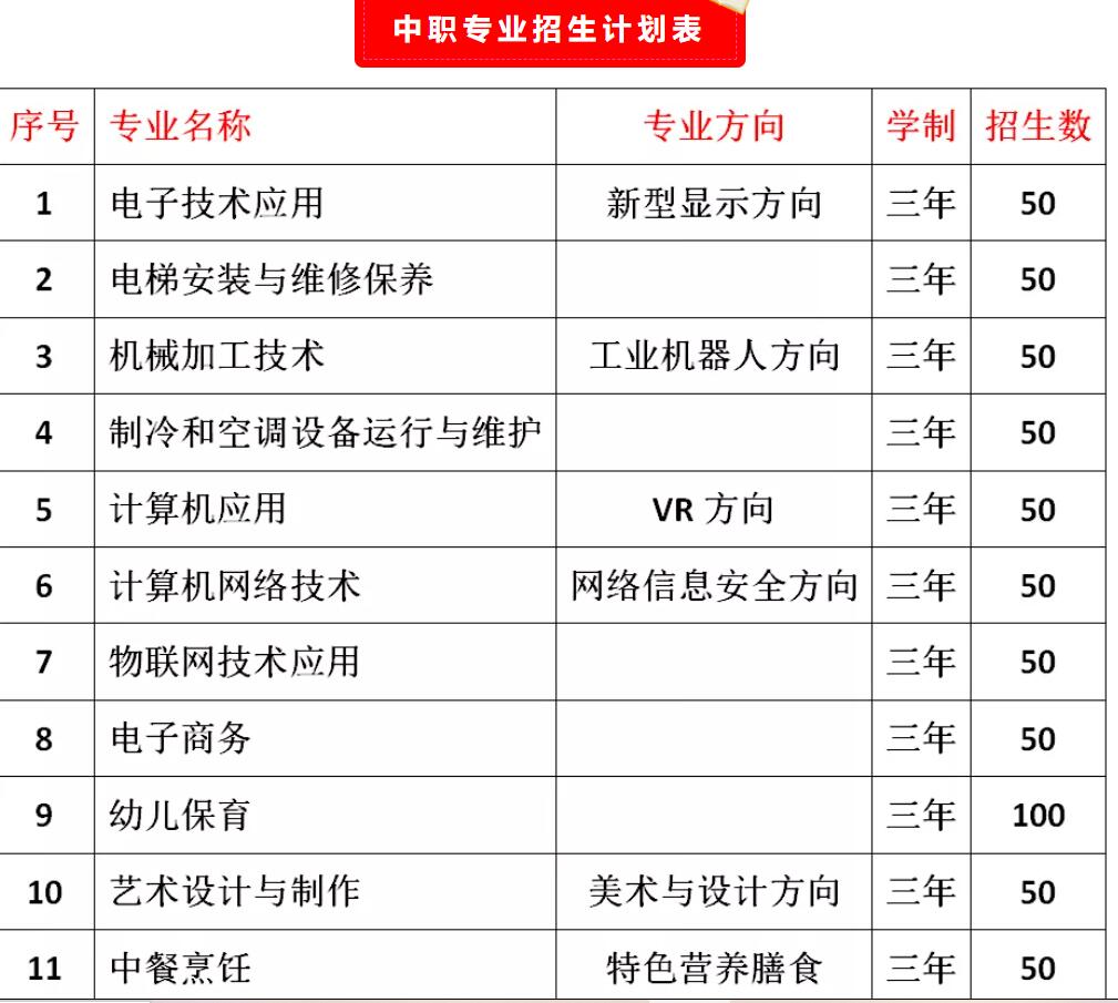 武平职业中专学校招生计划