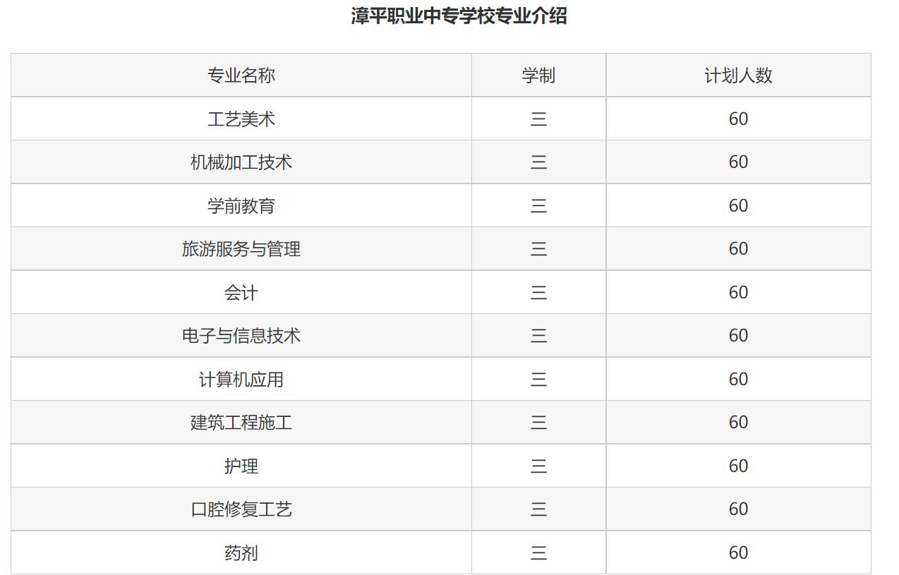 漳平职业中专学校招生计划