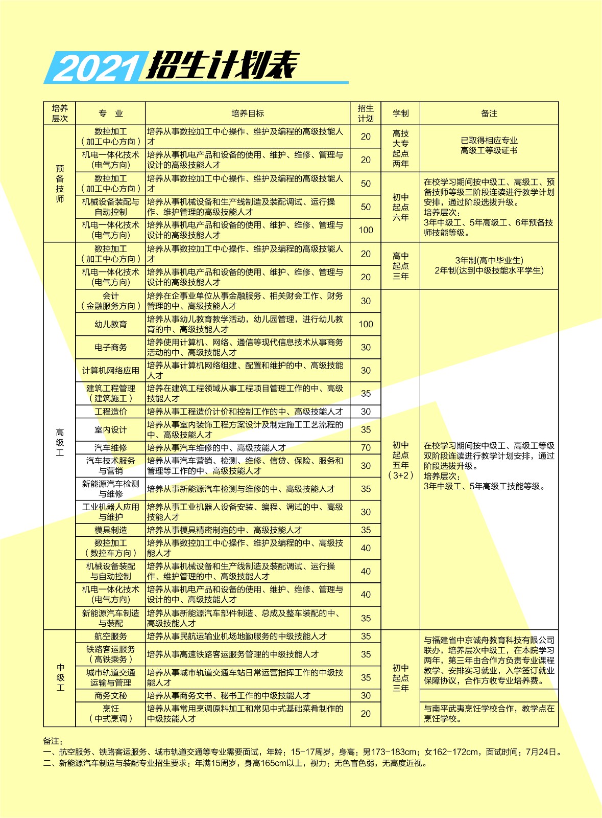 南平技师学院招生计划