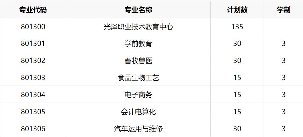 光泽职业技术教育中心招生计划