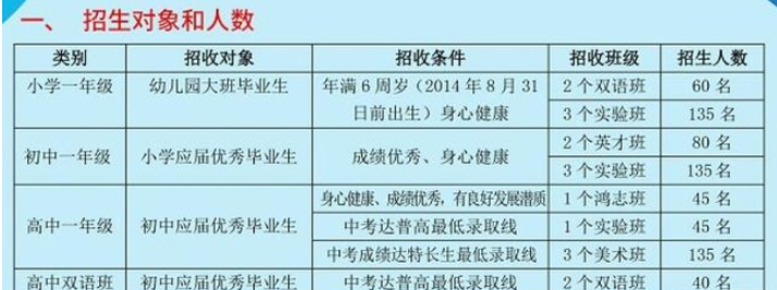 福州阳光国际学校