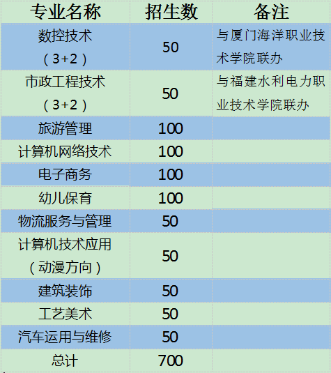 走适合的道路 做最好的自己 | 厦门市翔安职业技术学校（厦门工商旅游学校翔安分校）2021学年招生简章