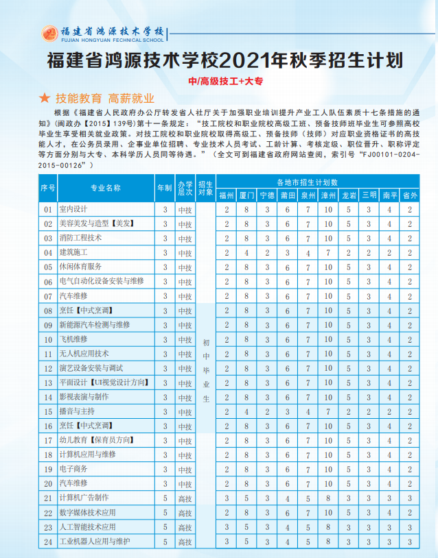 福建省鸿源技术学校2021年秋招生简章