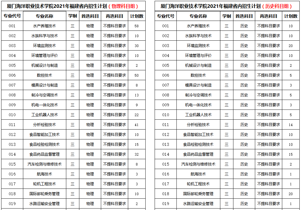 厦门海洋职业技术学院2021年福建省内高考招生计划