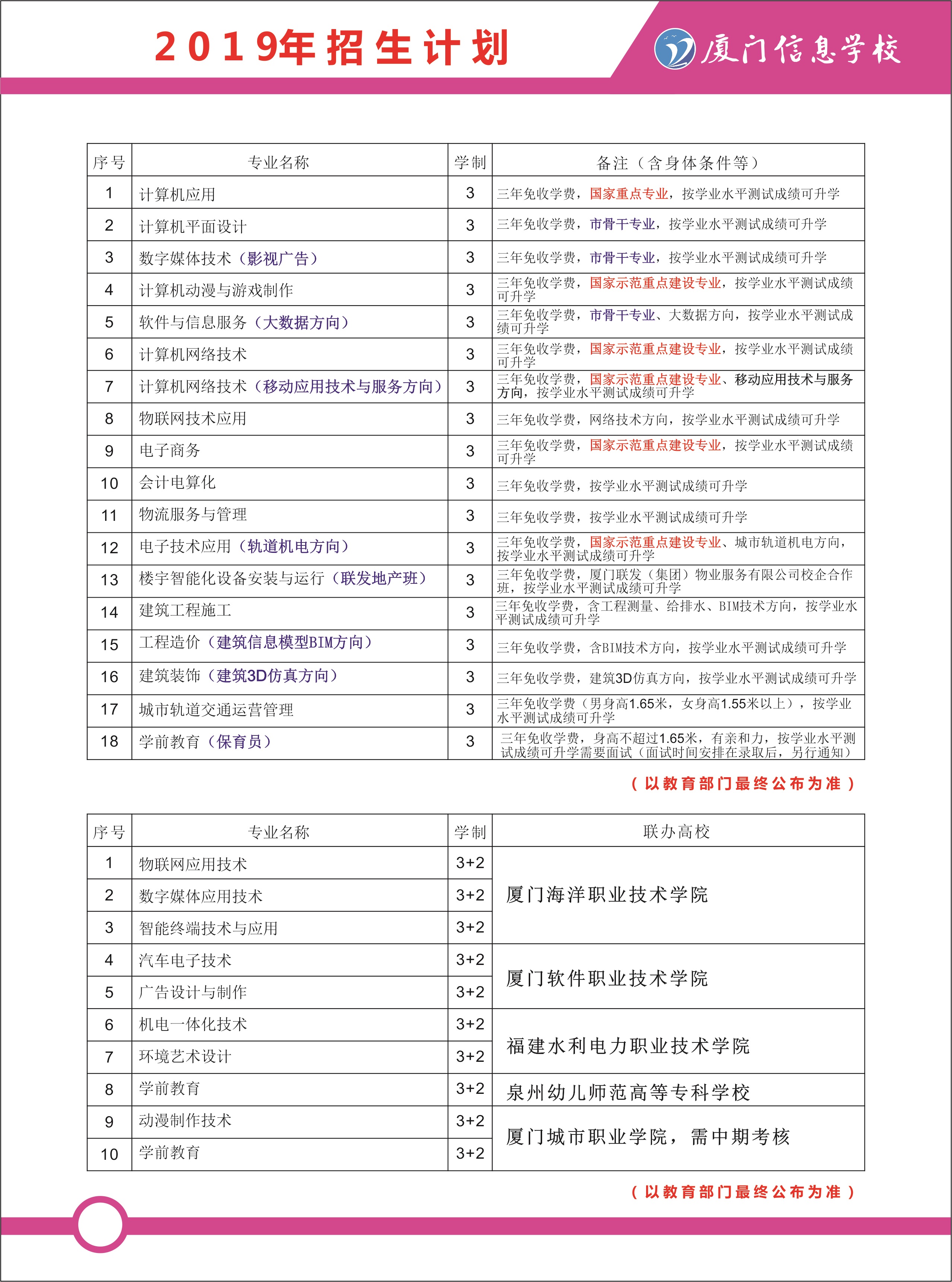 厦门信息学校2019年秋季招生计划表