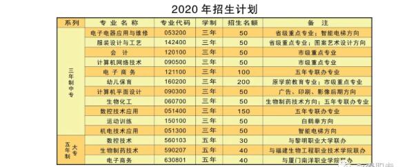 2020永春职业中专学校招生计划