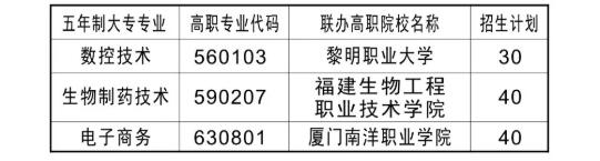 2020永春职业中专学校联办五年专招生计划