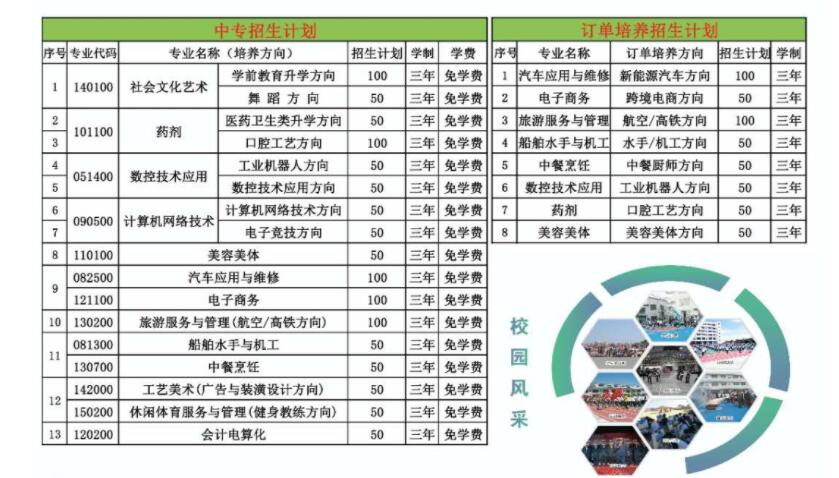 2020泉州海事学校招生计划