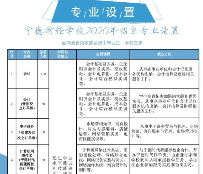 福建宁德财经学校2020年招生计划