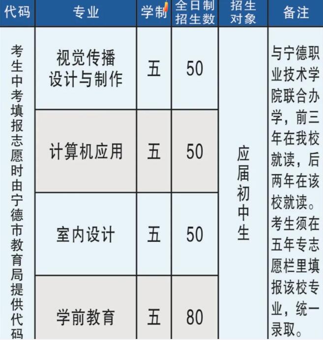 宁德职业中专学校2020年招生计划