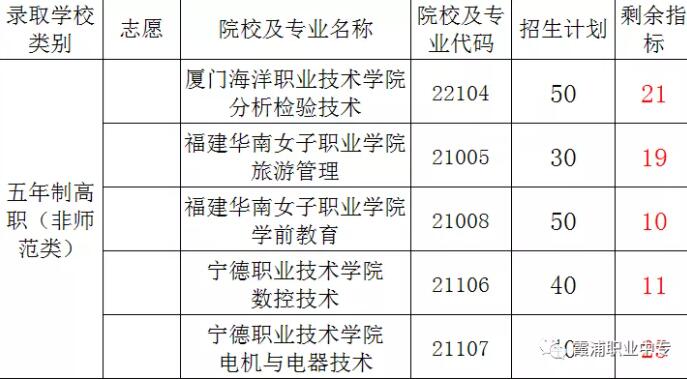 霞浦职业中专学校五年制高等职业教育补录取工作公告