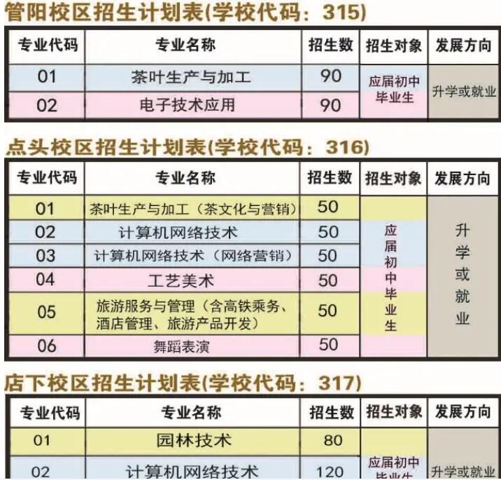 2021年福鼎职业中专学校招生计划