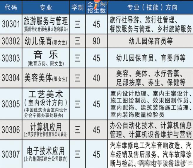 宁德职业中专学校2020年招生计划