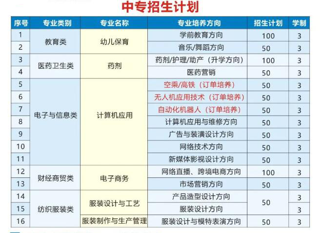 泉州双喜科技学校中专招生计划