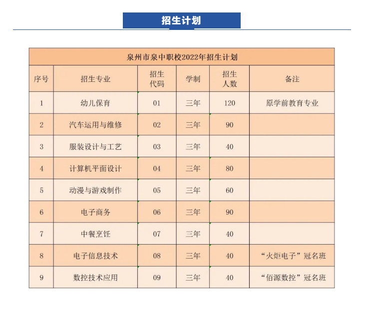 泉州泉中职业中专学校2022年招生计划