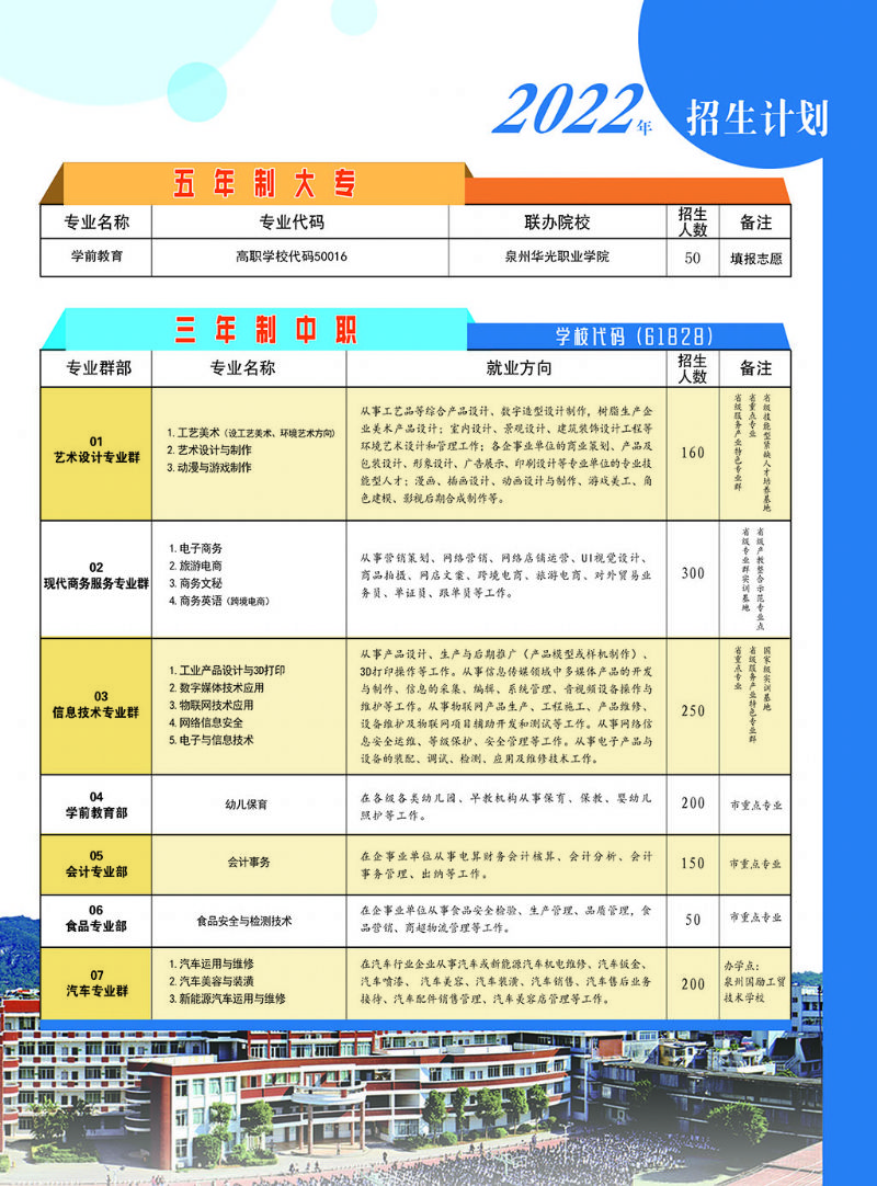 泉州华侨职业中专学校2022年招生计划