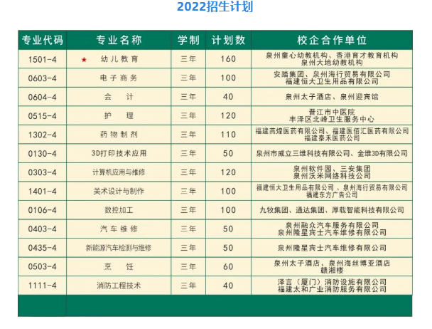 泉州市海丝商贸职业技术学校