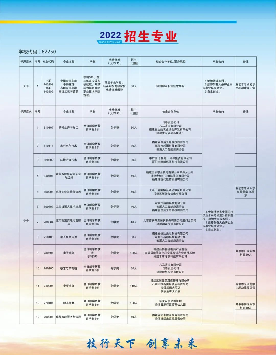 安溪茶业职业技术学校2022年招生计划