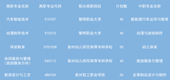 晋江华侨职业中专学校2022年”3+2”五年专招生计划