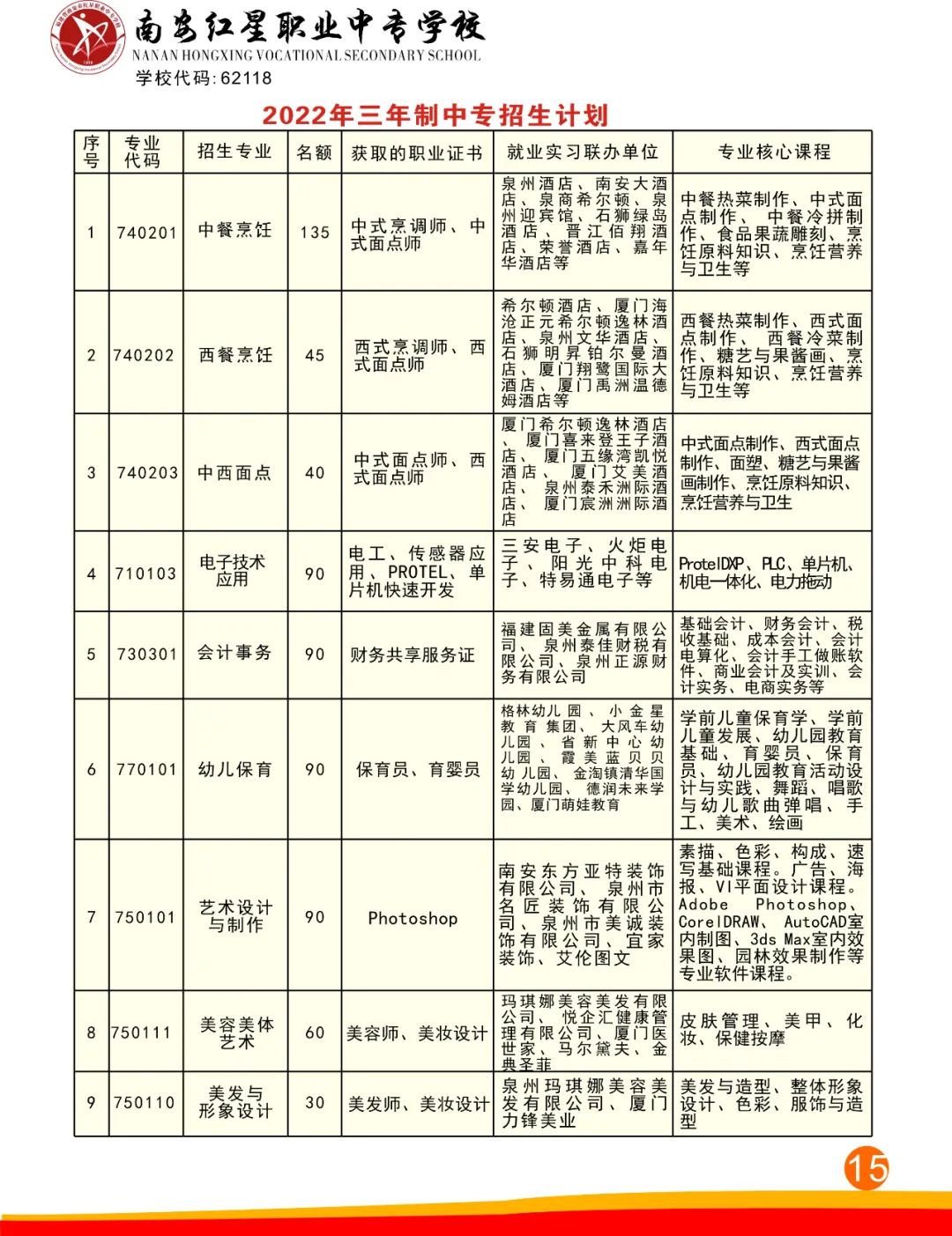 南安红星职业中专学校2022年三年制中专招生计划