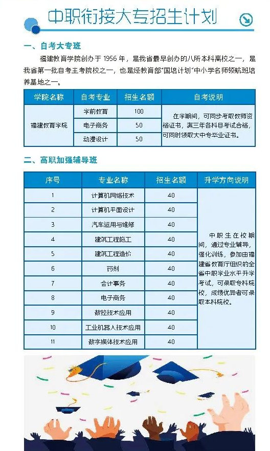 泉州闽南工贸学校2022年招生简章