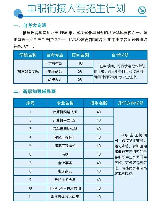 泉州闽南工贸学校2022年中职衔接大专招生计划