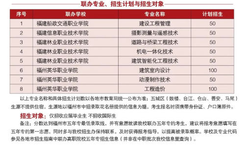 福州建筑工程职业中专学校2022年五年专招生计划