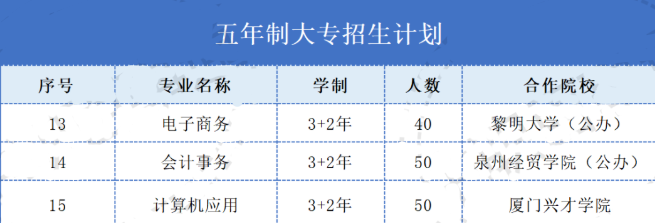 安溪陈利职业中专学校2022年五年制大专招生计划