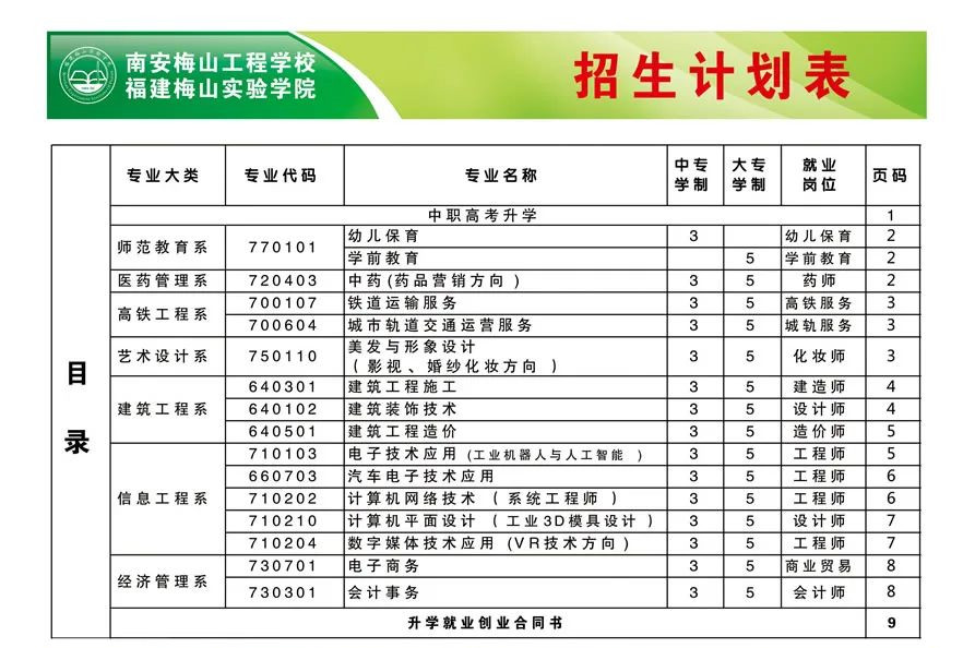 南安市梅山工程学校2022年招生计划