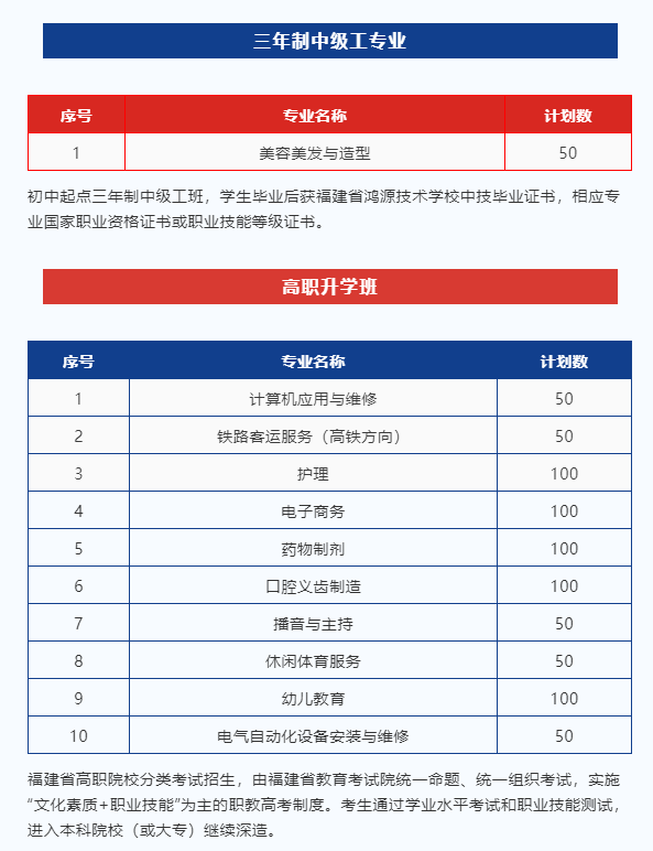 福建省鸿源技术学校2022年三年制招生计划