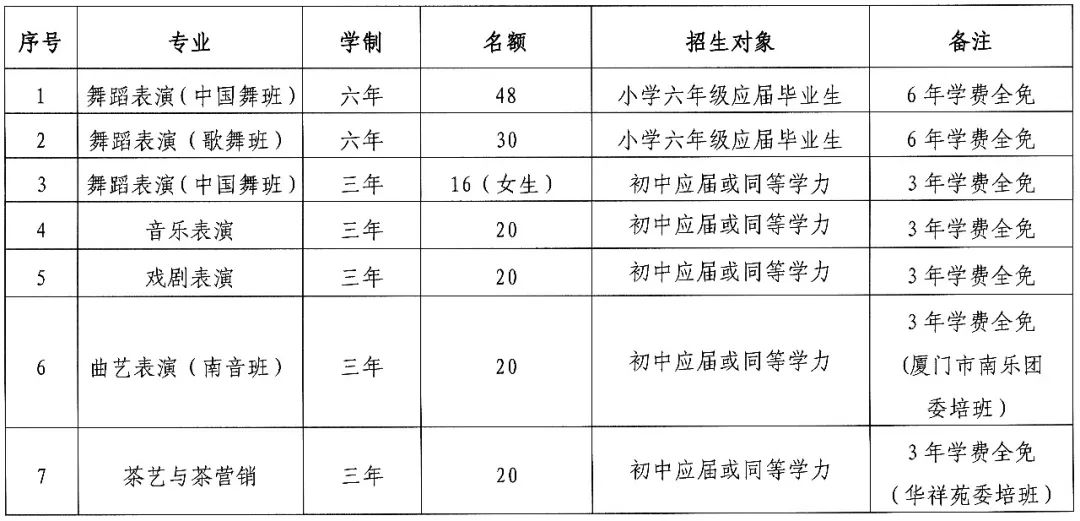 厦门艺术学校2022年招生计划