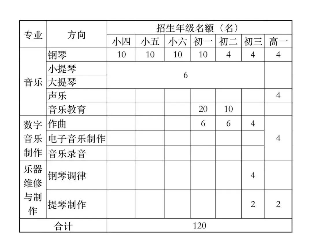 中央音乐学院鼓浪屿钢琴学校2022年招生计划