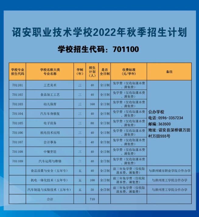 诏安职业技术学校2022年招生计划