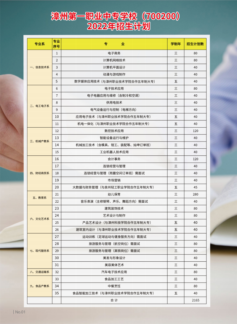 漳州第一职业中专学校2022年招生计划