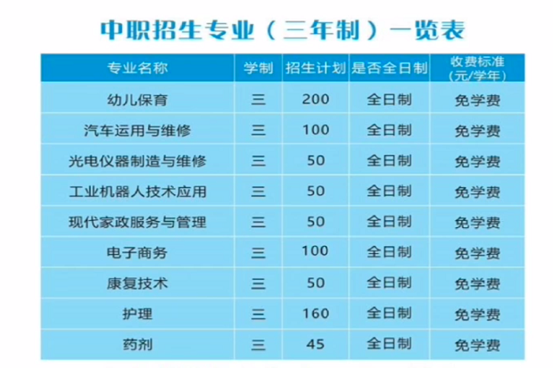 云霄职业技术学校2022年中职招生专业（三年制）一览表