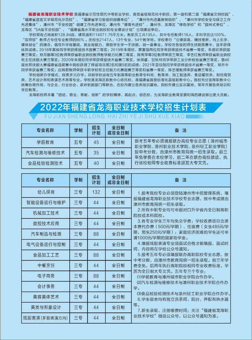 龙海职业技术学校2022年招生计划
